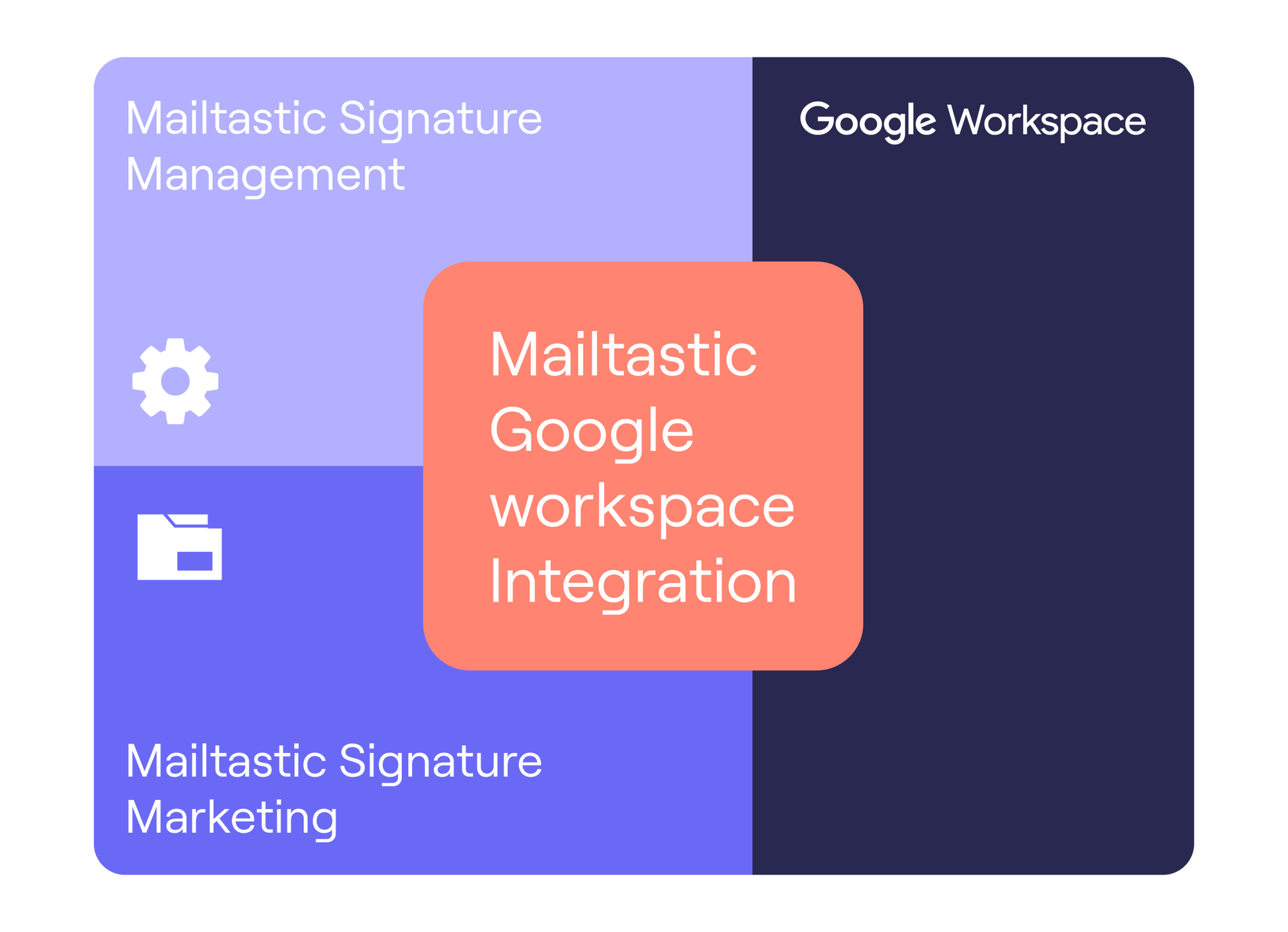 Google-Workspace-Integration Google-Workspace-Integration