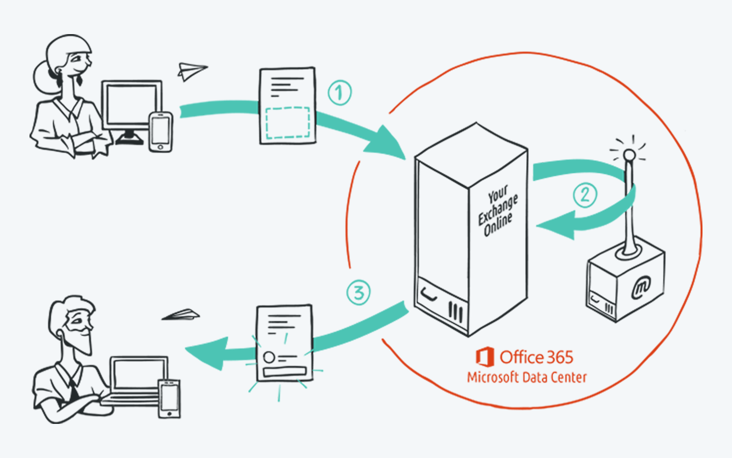 Rerouting illustration