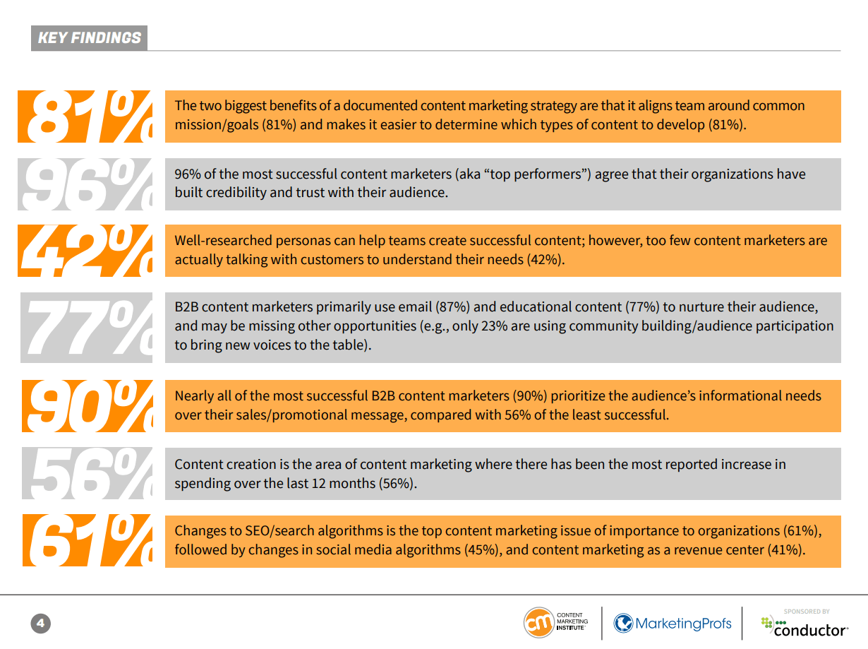 22 Content Marketing Ideas For B2b Marketers