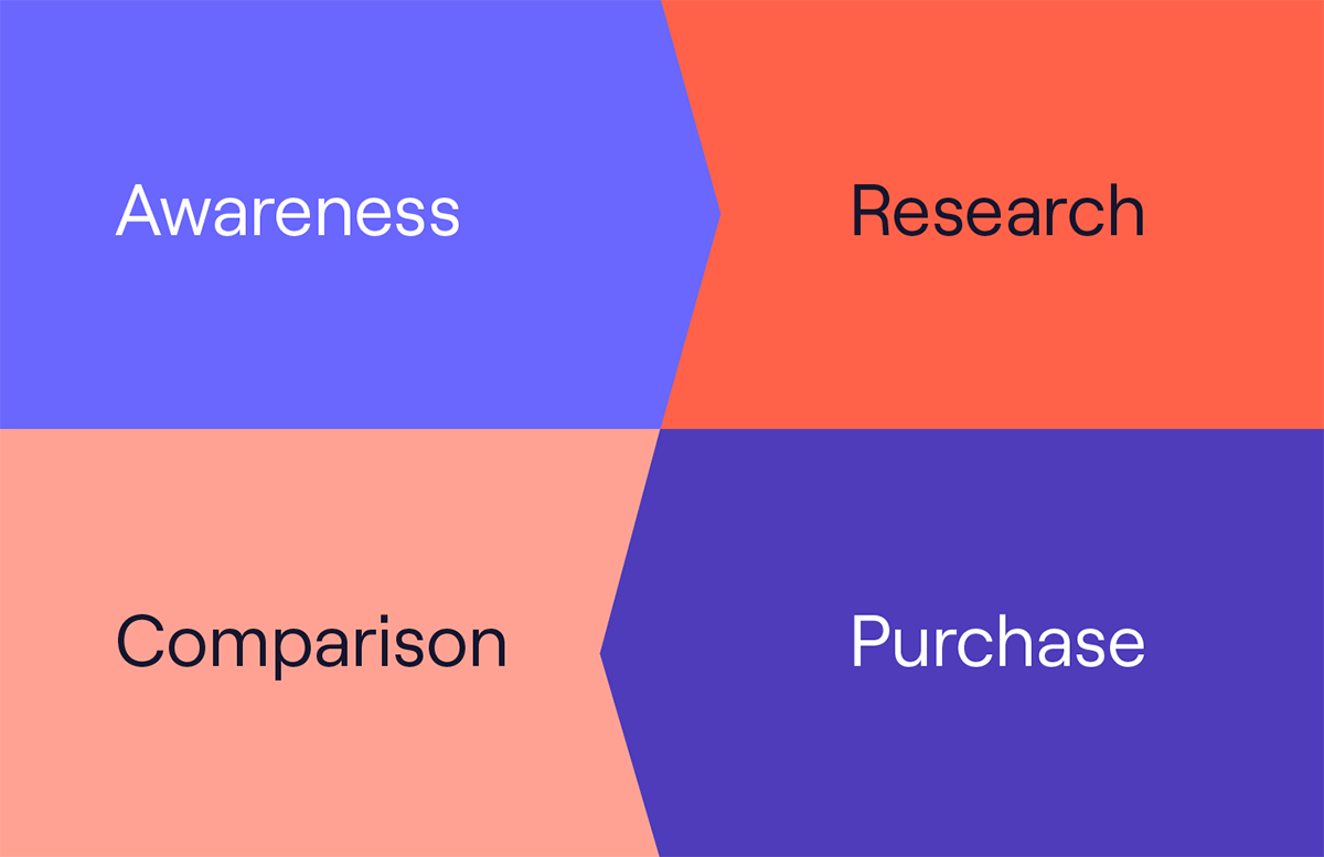 Key-to-better-customer-journeys-card