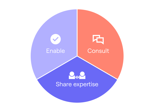 Customer Success Customer Success