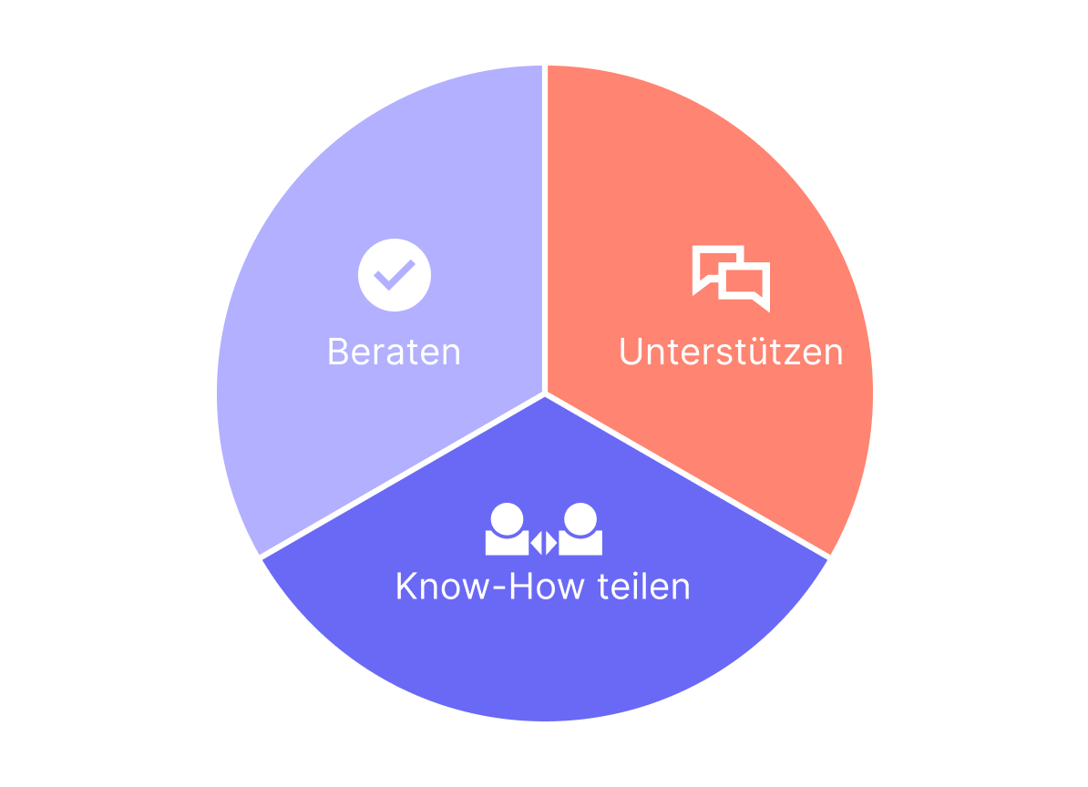 Customer Success Team Customer Success Team
