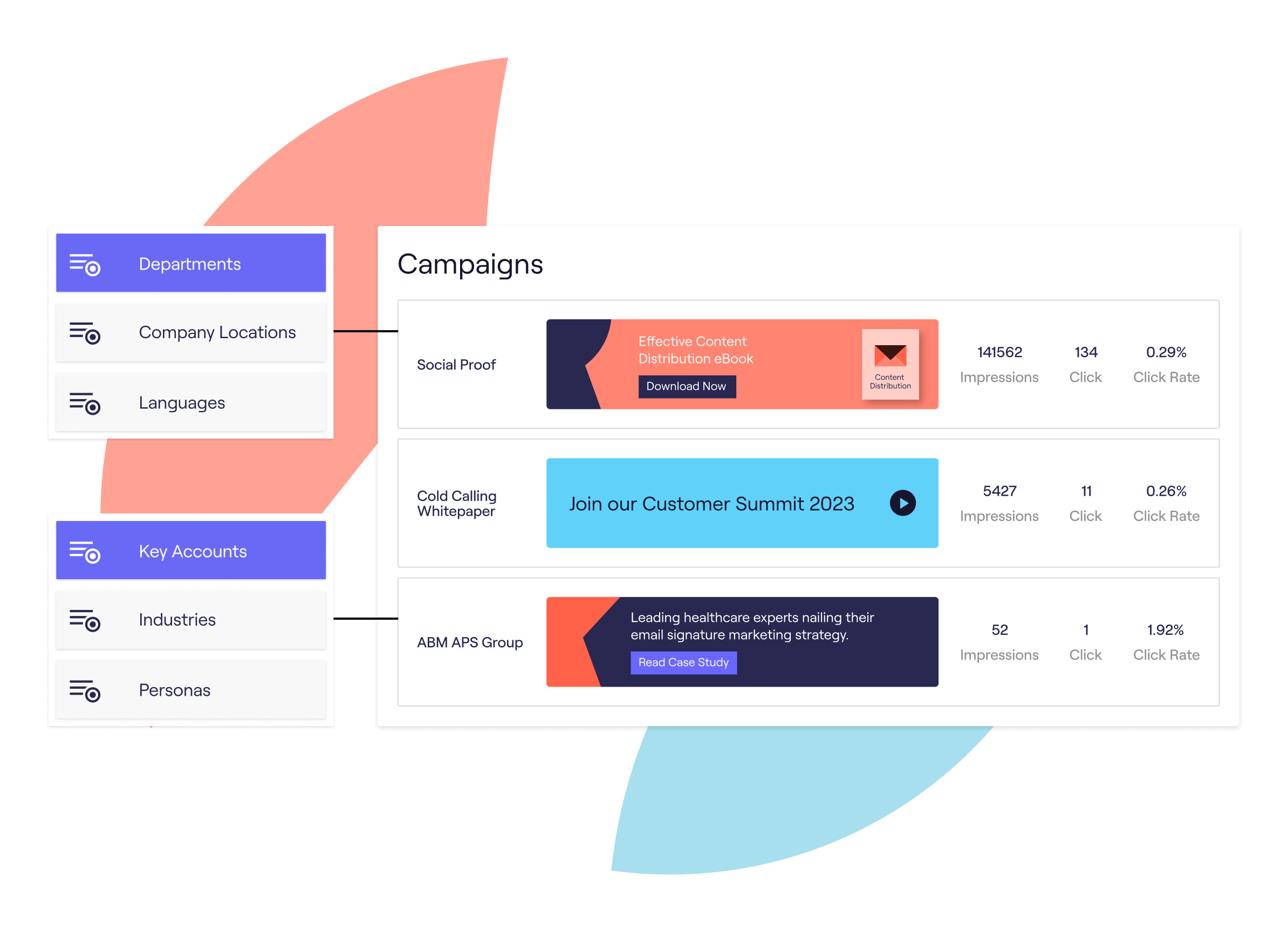 Segmentation and targeting for signature campaigns