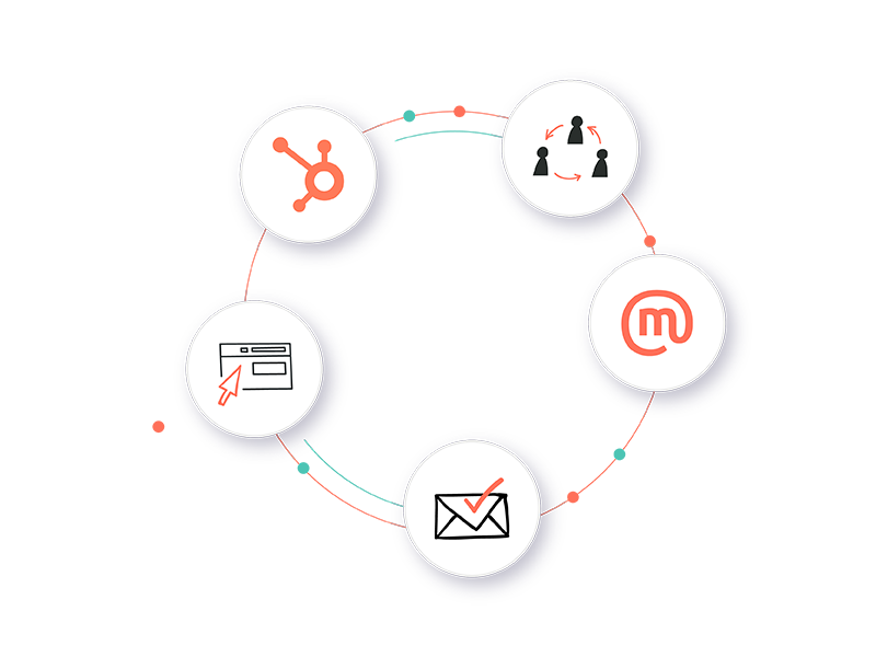 Hubspot-Integration