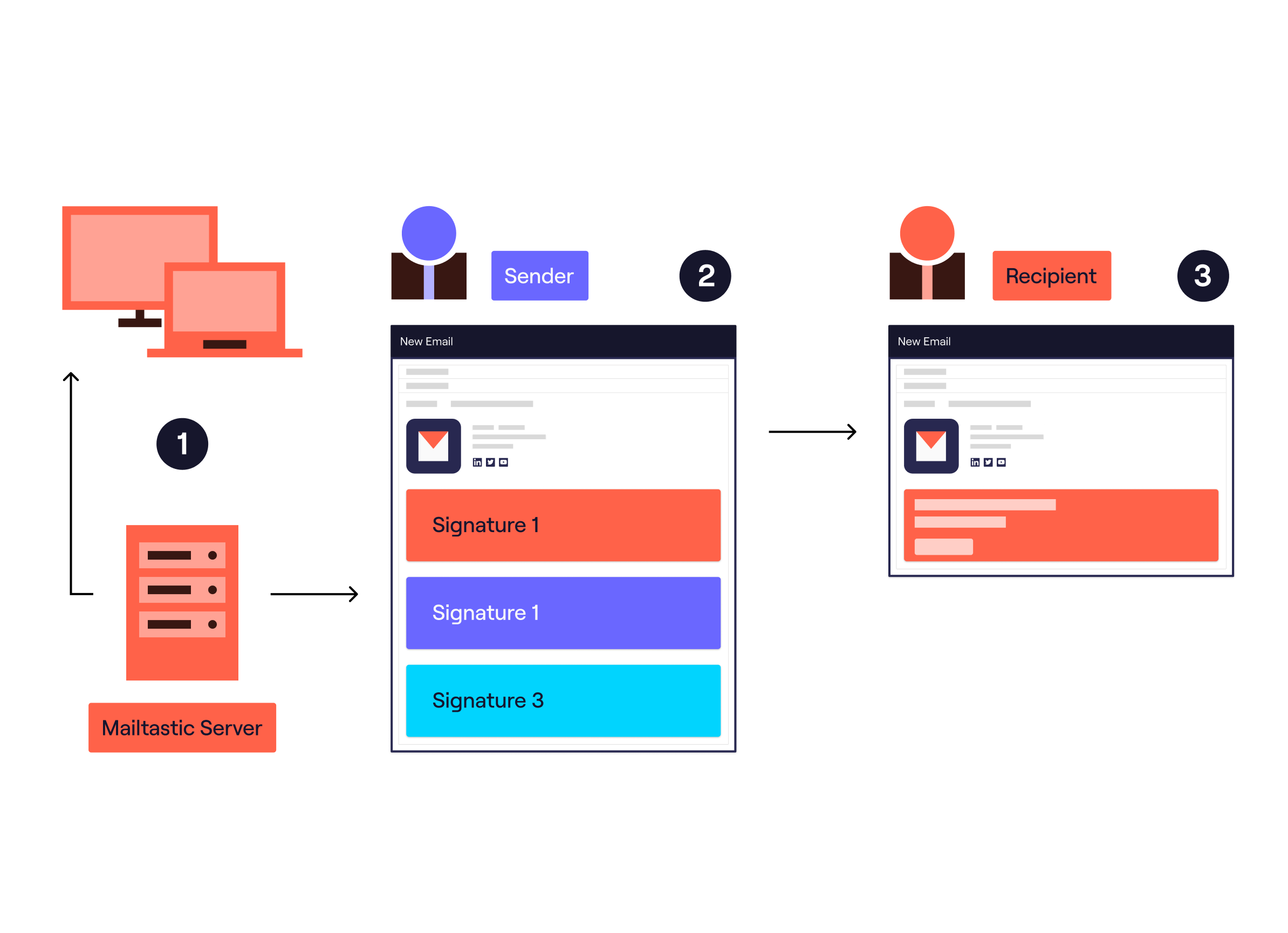 Client-side integration of Mailtastic email signatures via EasySync Client-side integration of Mailtastic email signatures via EasySync