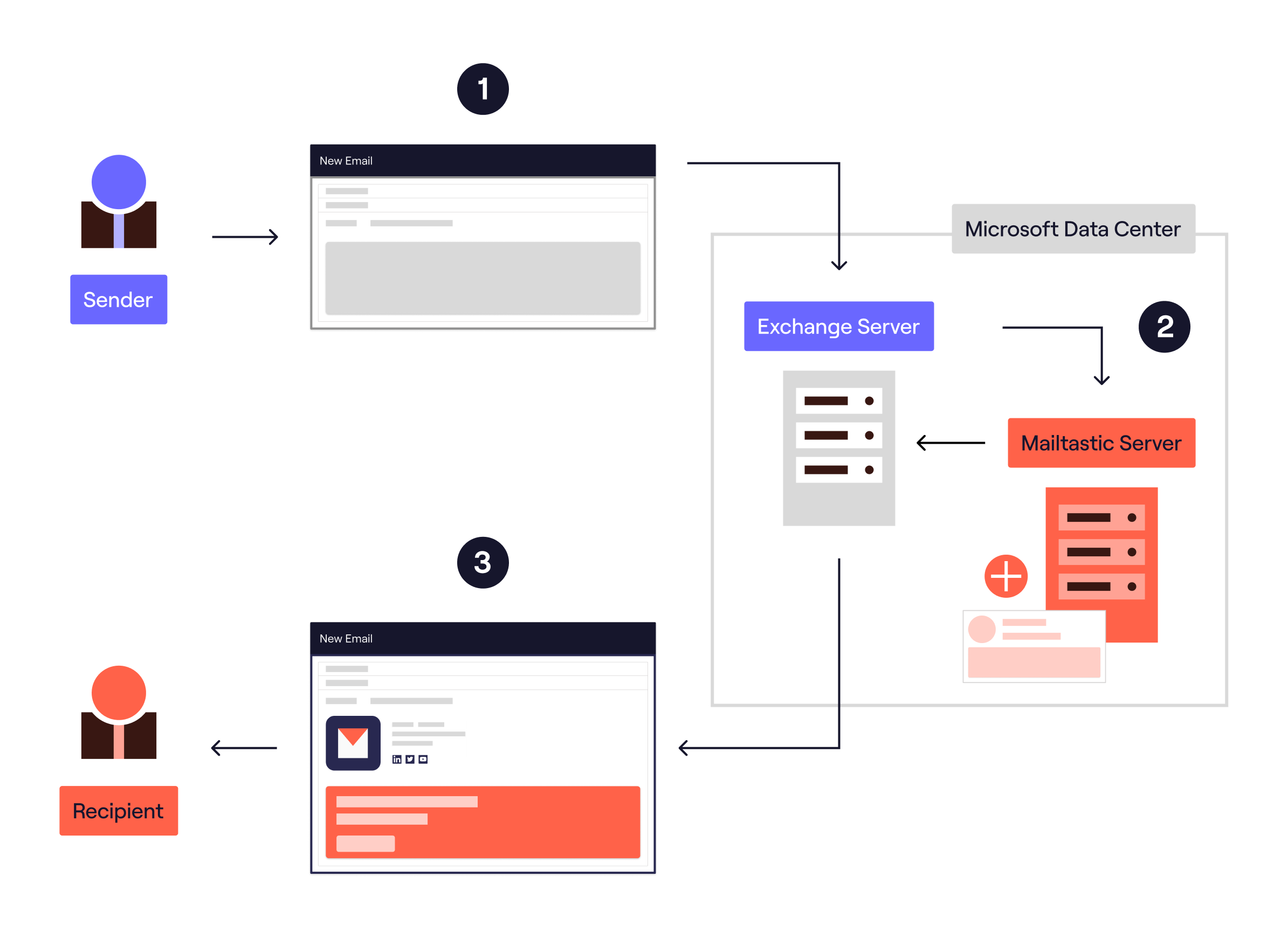 Server-side integration of Mailtastic email signatures via Exchange Online