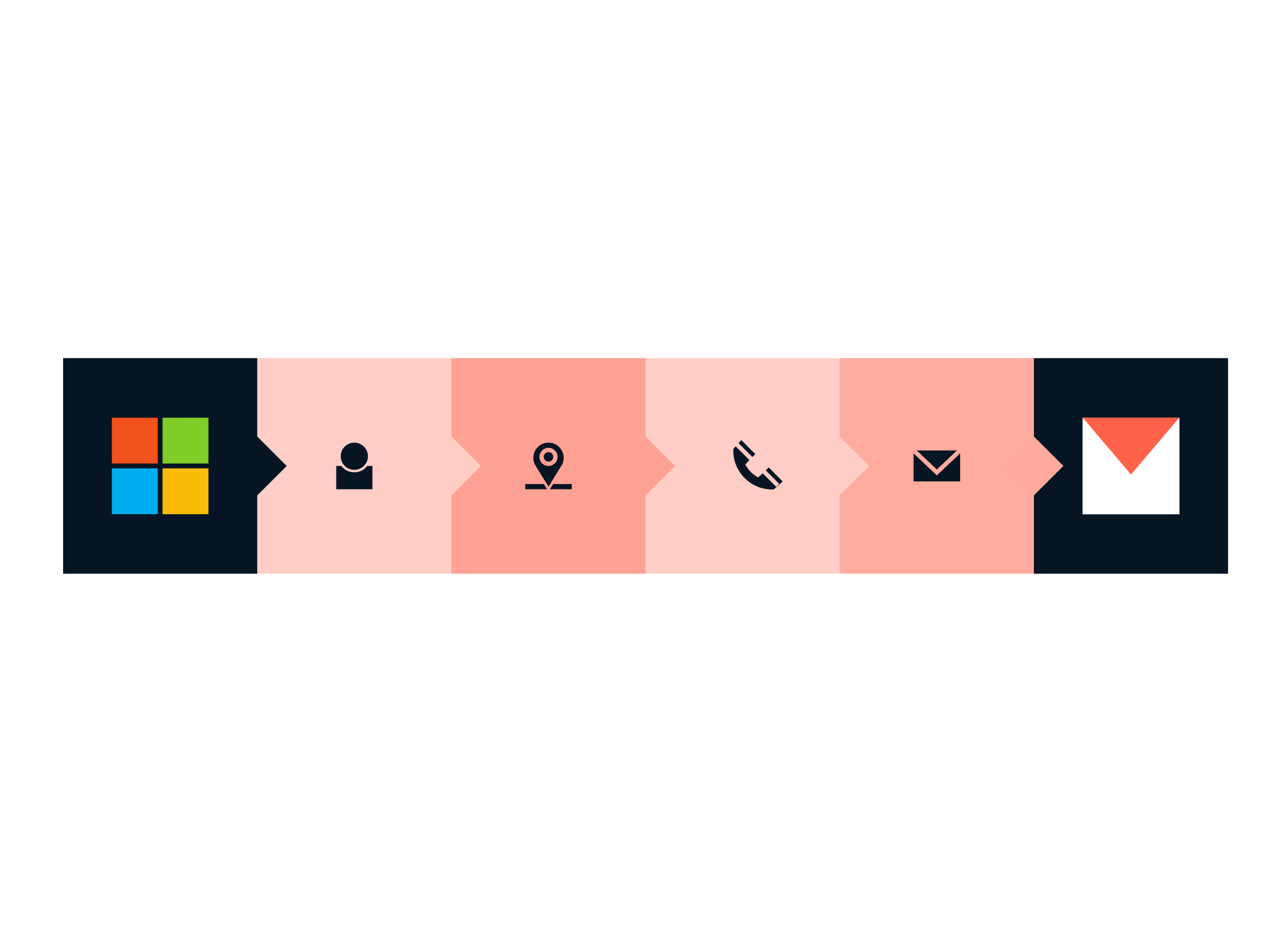 Import user data for signatures from Microsoft 365 to Mailtastic