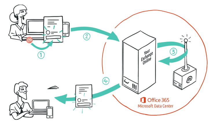 o365-card-3_750x432